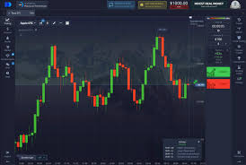 Pocket Option Trade Unlocking the Potential of Online Trading